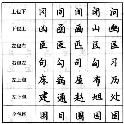 三面包圍的字|书法课堂 字形结构之：包围结构的字记住九要领掌握写好诀窍（一）